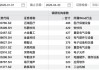 486家机构，“盯”上1家公司