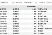 486家机构，“盯”上1家公司