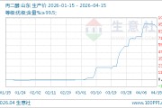 04月15日丙二醇11466.67元/吨 10天上涨8.86%