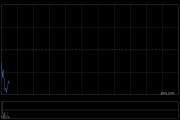 新东方-S遭First Beijing Investment Limited减持67万股 每股均价约46.12港元