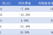 新华保险一季度净利润增速领跑，国寿、人保、平安下滑