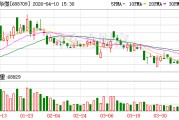 收入减少9400万 利润蒸发8100万 成都华微业绩修正疑点待解