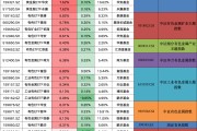 突然引爆！黄金ETF一天暴涨8%