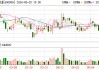 江苏有线：2025年实现营业收入79.88亿元