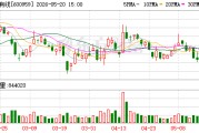 江苏有线：2025年实现营业收入79.88亿元