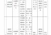山西鼎铭保险代理被罚12.3万元：财务数据不真实等