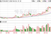 金禄电子：2026年第一季度实现营业收入同比增长33.32%