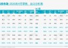 同比暴涨超60%！这家新势力杀进国内前十