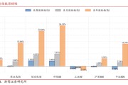 浙商策略：双创冲高回落大盘调整 短线或震荡、中线暂无忧