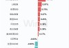 假期这些变局如何影响A股？