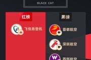 4月黑猫投诉航空公司领域红黑榜：首都航空距起飞20余小时退票扣8成手续费