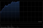 存储概念股午前涨幅靠前 澜起科技涨逾10%兆易创新涨逾9%