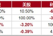 如何挑选FOF基金