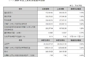 江阴银行业绩快报：2025年实现归母净利润20.49亿元 同比增长0.62%