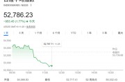 快速停火期望破灭？特朗普演讲震动市场：原油、美元齐涨 亚太股市转跌