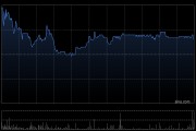 三一重工获UBS Group AG增持7.06万股 每股作价约22.71港元
