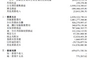 中国再保险：中再寿险一季度净亏损2.51亿元