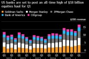华尔街大行股票交易收入料创纪录新高 或达180亿美元