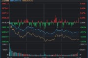 3900点再度失守！节前最后一天，A股发生了什么？