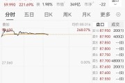 港股年内最牛新股出现，首日狂飙220%