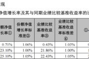 A500ETF南方（159352）去年为持有人赚42.58亿，管理人加仓80%，华泰证券增持50亿份，中国人寿加码10亿份