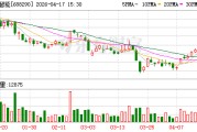 景业智能：一季度营收同比增169.24% 归母净利亏损775万元