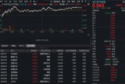政策东风引爆化工行情，华宝基金化工ETF（516020）上探1.57%！机构火线解读机会