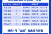【一图看懂】券商4月“金股”来了，这些行业龙头股受关注