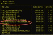 A股市场新动向，私募圈冒出“隐形巨鲸”