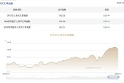 上周三大人民币汇率指数下挫 人民币或将持续处于偏强运行状态