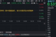 华宝基金券商ETF（512000）买盘强势！政府工作报告释放积极信号，券商多业务受益