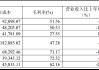华海药业滑铁卢：集采反噬、原料药内卷、海外合规亮红灯 “三驾马车”集体熄火净利暴跌76%