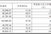 华海药业滑铁卢：集采反噬、原料药内卷、海外合规亮红灯 “三驾马车”集体熄火净利暴跌76%