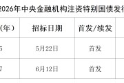 3000亿特别国债注资5月启幕 国有大行再迎资本补强