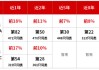 华商基金童立：重视“反内卷”与“双碳”潜在经济含义与投资机会