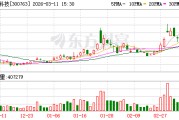 锦浪科技最新股东户数环比下降12.17%