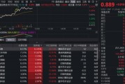 日本光刻胶关键原料采购中断，华虹半导体、中芯国际应声大涨！同类规模最大港股通信息技术ETF159131涨超2%