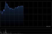 金力永磁盘中涨超5% 机构看好2026年稀土中枢价格上涨