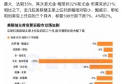 美股最怕换美联储主席？过去百年多数新掌门开局不顺