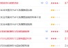 ATFX:英欧央行决议登场 欧元与英镑能否借政策预期反击美元