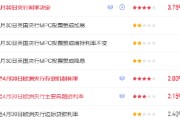 ATFX:英欧央行决议登场 欧元与英镑能否借政策预期反击美元