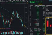 港股通创新药寻底，520880逼近历史低点！行情背离基本面，多头加速进场