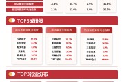 新能源赛道局部活跃，储能电池ETF易方达（159566）全天净申购达1600万份