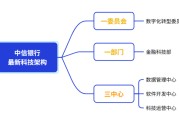 中信银行科技架构调整 新设立数据管理中心