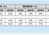 可孚医疗港股IPO：销售投入为研发投入13倍 净利润率长期徘徊10% 发行折扣35%仍缺吸引力