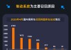 黑猫投诉发布4月国内汽车召回数据