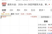 股价涨停！药明康德一季度营收首次突破百亿元