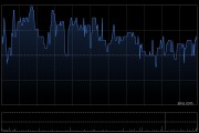 岚图汽车控股股东附属公司拟斥资2.5亿元增持公司H股