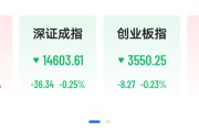 A股商业航天多股涨停，博云新材3连板，AI芯片股狂飙，沐曦股份涨超13%