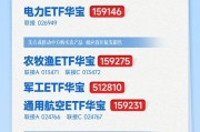 美国总统时隔九年再次访华，哪些板块或迎潜在投资机遇？